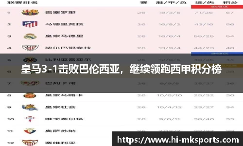 皇马3-1击败巴伦西亚,继续领跑西甲积分榜