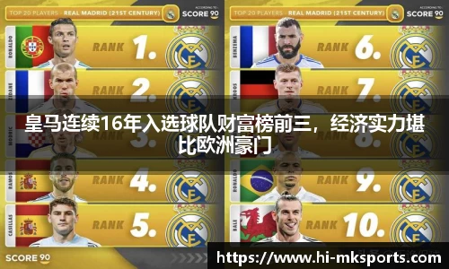 皇马连续16年入选球队财富榜前三,经济实力堪比欧洲豪门