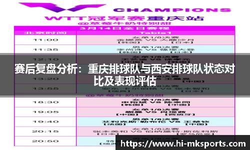 赛后复盘分析:重庆排球队与西安排球队状态对比及表现评估